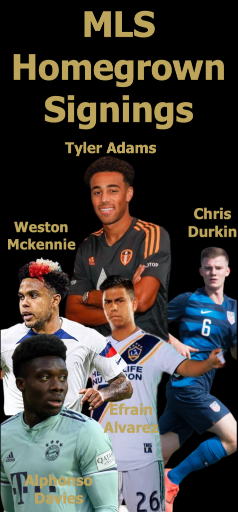 Exploring MLS Homegrown Signings
