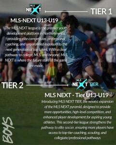 MLS NEXT in 2026: The New Operating System for Youth Soccer 📈🇺🇸