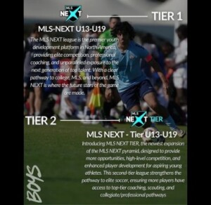 MLS NEXT in 2026: The New Operating System for Youth Soccer 📈🇺🇸